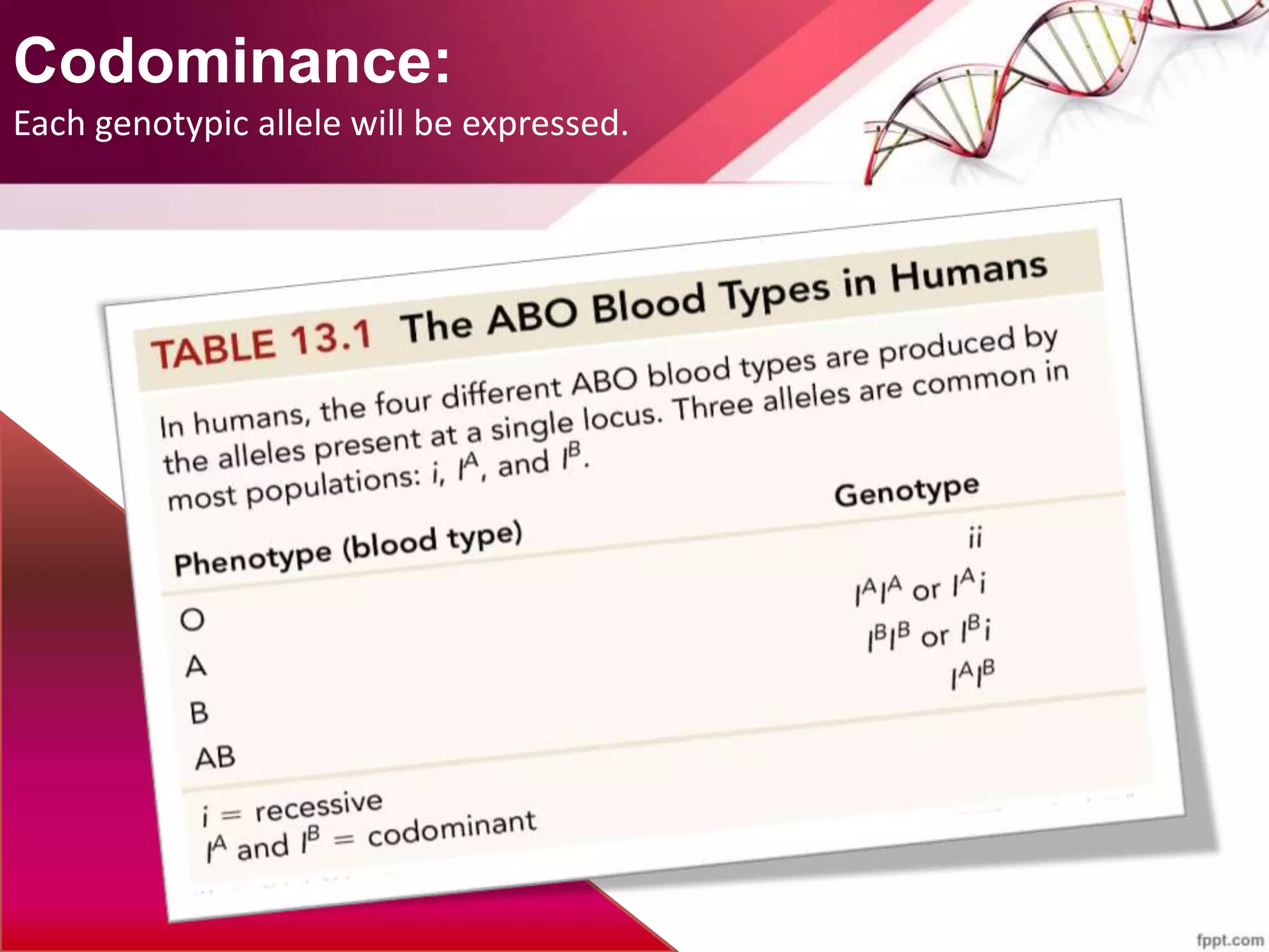 Codominance:
Each genotypic allele will be expressed.
 