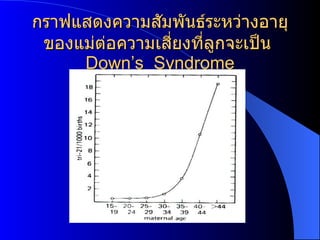 Chromosomal disorder[1]