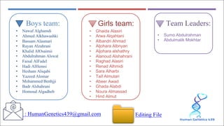 Boys team:
• Nawaf Alghamdi
• Ahmed Alkhawashki
• Bassam Alasmari
• Rayan Alzahrani
• Khalid AlOsaimii
• Abdulrahman Alswat
• Faisal AlFadel
• Hadi AlHemsi
• Hesham Alsqabi
• Yazeed Alomar
• Mohammed Benhjji
• Badr Alshahrani
• Homoud Algadheb
Girls team:
• Ghaida Alasiri
• Arwa Alqahtani
• Albandri Ahmad
• Aljohara Albnyan
• Aljohara alshathry
• Alanoud Alshahrani
• Raghad Alasiri
• Renad Alhmidi
• Sara Alharbi
• Taif Almutari
• Abeer Awad
• Ghada Alabdi
• Noura Almassad
• Hind Almut
Team Leaders:
• Sumo Abdulrahman
• Abdulmalik Mokhtar
: HumanGenetics439@gmail.com Editing File
 