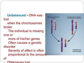 Unbalanced = DNA was
lost
when the chromosomes
broke
The individual is missing
one or
more of his/her genes
Often causes a genetic
disorder
Severity of effect is often
proportional to the amount
of
 