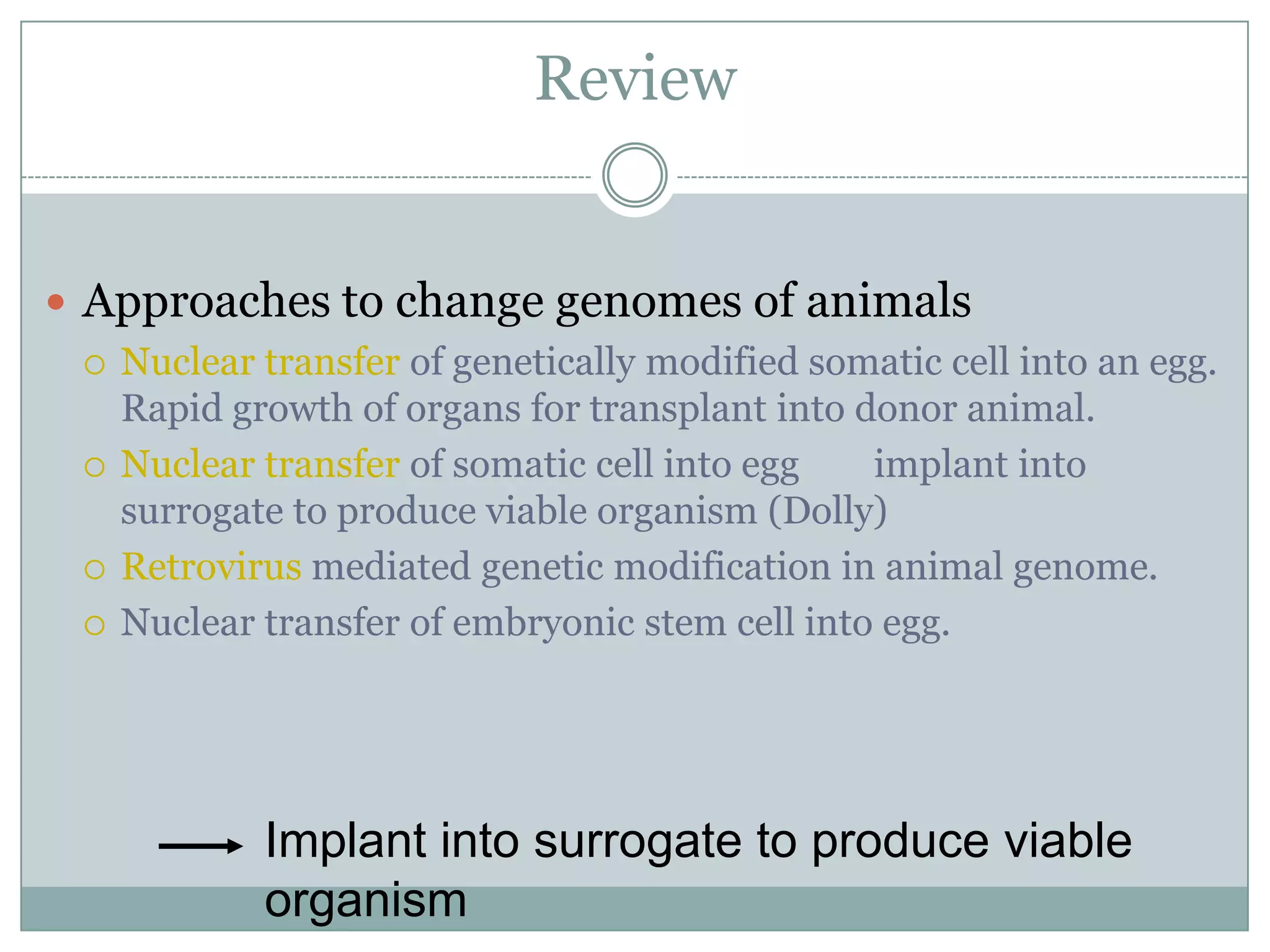 Review

 Approaches to change genomes of animals
 Nuclear transfer of genetically modified somatic cell into an egg.
Rapid growth of organs for transplant into donor animal.
 Nuclear transfer of somatic cell into egg
implant into
surrogate to produce viable organism (Dolly)
 Retrovirus mediated genetic modification in animal genome.
 Nuclear transfer of embryonic stem cell into egg.

Implant into surrogate to produce viable
organism

 
