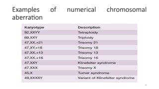 55
Examples of numerical chromosomal
aberration
 