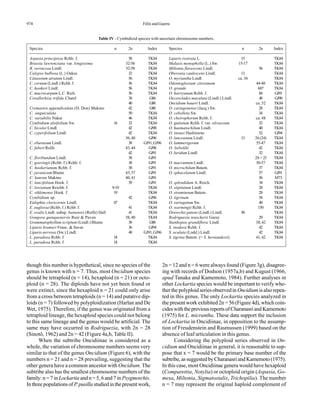 974 Félix and Guerra
though this number is hypothetical, since no species of the
genus is known with n = 7. Thus, most Oncidium species
should be tetraploid (n = 14), hexaploid (n = 21) or octo-
ploid (n = 28). The diploids have not yet been found or
were extinct, since the hexaploid n = 21 could only arise
from a cross between tetraploids (n = 14) and putative dip-
loids (n = 7) followed by polyploidization (Harlan and De
Wet, 1975). Therefore, if the genus was originated from a
tetraploid lineage, the hexaploid species could not belong
to this same lineage and the genus would be artificial. The
same may have occurred in Rodriguezia, with 2n = 28
(Sinotô, 1962) and 2n = 42 (Figure 4a,b, Table II).
When the subtribe Oncidiinae is considered as a
whole, the variation of chromosome numbers seems very
similar to that of the genus Oncidium (Figure 6), with the
numbers n = 21 and n = 28 prevailing, suggesting that the
other genera have a common ancestor with Oncidium. The
subtribe also has the smallest chromosome numbers of the
family: n = 7 in Lockartia and n = 5, 6 and 7 in Psygmorchis.
Inthreepopulationsof P.pusilla studiedinthepresentwork,
2n = 12 and n = 6 were always found (Figure 3g), disagree-
ing with records of Dodson (1957a,b) and Kugust (1966,
apud Tanaka and Kamemoto, 1984). Further analyses in
other Lockartia species would be important to verify whe-
therthepolyploidseriesobservedinOncidium isalsorepea-
ted in this genus. The only Lockartia species analyzed in
the present work exhibited 2n = 56 (Figure 4d), which coin-
cideswiththepreviousreportsofCharanasriandKamemoto
(1975) for L. micrantha. These data support the inclusion
of Lockartia in Oncidiinae, in opposition to the assump-
tion of Freudenstein and Rasmussen (1999) based on the
absence of leaf articulation in this genus.
Considering the polyploid series observed in On-
cidium and Oncidiinae in general, it is reasonable to sup-
pose that x = 7 would be the primary base number of the
subtribe,assuggestedbyCharanasriandKamemoto(1975).
In this case, most Oncidiinae genera would have hexaploid
(Comparettia, Notylia) or octoploid origin (Aspasia, Go-
mesa, Miltonia, Sigmatostalix, Trichopilia). The number
n = 7 may represent the original haploid complement of
Table IV - Cymbidioid species with uncertain chromosome numbers.
Species n 2n Index Species n 2n Index
Aspasia principissa Rchb. f. 58 TK84 Liparis rostrata L. 15 TK84
Brassia lawrenciana var. longissima 52-56 TK84 Malaxis monophylla (L.) Sw. 15-17 TK84
B. verrucosa Lindl. 52-58 TK84 Miltonia flavescens Lindl. 56 TK84
Calypso bulbosa (L.) Oakes 32 TK84 Oberonia caulescens Lindl. 13 TK84
Catasetum atratum Lindl. 56 TK84 O. myriantha Lindl. ca. 36 TK84
C. cernum (Lindl.) Rchb. f. 56 TK84 Odontoglossum citrosmum 44-48 TK84
C. hookeri Lindl. 56 TK84 O. grande 60? TK84
C. macrocarpum L.C. Rich. 56 TK84 O. harryanum Rchb. f. 84 GJ91
Corallorhiza trifida Chatel 38 G84 Oeceoclades maculata (Lindl.) Lindl. 48 GJ90
40 G88 Oncidium baueri Lindl. ca. 52 TK84
Cremastra appendiculata (D. Don) Makino 42 G88 O. cartagenense (Jacq.) Sw. 28 TK84
C. unguiculata 50 TK84 O. cebolleta Sw. 34 TK84
C. variabilis Nakai 46 TK84 O. cheirophorum Rchb. f. ca. 48 TK84
Cymbidium aloifolium Sw. 16 32 TK84 O. guttatum Rchb. f. var. olivaceum 32 TK84
C. bicolor Lindl. 42 GJ90 O. haematochilum Lindl. 40 TK84
C. cyperifolium Lindl. 42 TK84 O. inouei Hashimoto 52 GJ94
36,40 GJ96 O. lanceanum Lindl. 13 26(24) TK84
C. eburneum Lindl. 38 GJ91,GJ96 O. lammerigerum 55-47 TK84
C. faberi Rolfe 43,44 GJ96 O. lieboldii 42 TK84
42 GJ91 O. luridum Lindl. 32 TK84
C. floribundum Lindl. 38 GJ91 28 + 2f TK84
C. goeringii (Rchb. f.) Rchb. f. 38 GJ91 O. macrantum Lindl. 50-57 TK84
C. hookerianum Rchb. f. 38 GJ91 O. microchilum Batem. 37 TK84
C. javanicum Blume 43,57 GJ91 O. sphacelatum Lindl. 57 GJ91
C. kanran Makino 40,41 GJ91 56 M73
C. lancifolium Hook. f. 39 GJ91 O. splendidum A. Reich. 34 TK84
C. lowianum Reichb. f. 9-10 TK84 O. stipitatum Lindl. 28 TK84
C. sikkimense Hook. f. 19 TK84 O. stramineum Batem. 28 TK84
Cymbidium sp. 42 GJ96 O. tigrinum 54 TK84
Eulophia clavicornis Lindl. 47 TK84 O. variegatum Sw. 40 TK84
E. euglossa (Rchb. f.) Rchb. f. 41 TK84 O. warmingii Rchb. f. 150 TK84
E. ovalis Lindl. subsp. bainensis (Rolfe) Hall 41 TK84 Oreorchis patens (Lindl.) Lindl. 50 TK84
Gongora quinquenervis Ruíz & Pavon 38,40 TK84 Rodriguezia teuscherii Garay 29 TK84
Grammatophyllum scriptum (Lindl.) Blume 38 G88 Stanhopea grandiflora Lindl. 38,42 TK84
Liparis krameri Franc. & Savat. 36 GJ94 S. inodora Rchb. f. 42 TK84
Liparis nervosa (Sw.) Lindl. 40 GJ91,GJ96 S. oculata (Lodd.) Lindl. 42 TK84
L. paradoxa Rchb. f. 18 TK84 S. tigrina Batem. (= S. hernandezii) 41,42 TK84
L. paradoxa Rchb. f. 18 TK84
 