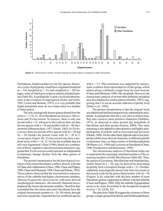 975Cytogenetics and cytotaxonomy of Cymbidioid orchids
Orchidaceae, found nowadays in very few species. Succes-
sive cycles of polyploidy would have originated tetraploid
(n = 14), hexaploid (n = 21) and octoploid (n = 28) lin-
eages, some of which gave origin to entirely polyploid gen-
era (Table III). As polyploidy is quite a recurrent phenom-
enon in the evolution of angiosperms (Soltis and Soltis,
1995; Leitch and Bennett, 1997), it is very probable that
higher polyploids arose de novo many times in a number
of other genera.
The only cytologically known genera distant from the
series n = 7, 14, 21, 28 in Oncidiinae are Ionopsis, Macra-
denia and Trichocentrum. In Ionopsis, there is only one
record with n = 23, whereas in Macradenia there are data
for one species with n = 26 and another with 2n = 48 chro-
mosomes (Blumenschein, 1957; Sinotô, 1962). In Tricho-
centrum, there are records of five species with 2n = 28 and
2n = 24, besides the present count with 2n = 20 in T.
cornucopiae (Figure 3h). Trichocentrum may have a dys-
ploid series with n = 14, 12, 10, but the available data are
still very fragmented. Chase (1986), based on a combina-
tion of floral, vegetative and chromosomal characters, sug-
gested that Trichocentrum could represent an independent
evolutionary lineage distinct from the other genera of
Oncidiinae.
The present interpretation for the karyological evo-
lution of Oncidium/Oncidiinae conflicts directly with that
ofChaseandcollaborators(Chase,1986,ChaseandPippen,
1988; Chase and Olmstead, 1988; Chase and Palmer, 1992).
These authors observed that the most primitive represen-
tatives of the subtribe had higher chromosome numbers,
whereas Psygmorchis and Lockartia, with more derived
morphological characters, like laterally flattened leaves,
displayed the lowest chromosome numbers. Therefore they
concluded that Oncidium and some Oncidiinae have the
original chromosome numbers (x = 28, 30) which, through
successive dysploidy, originated the low numbered species
with n = 7-5. This conclusion was supported by isoenzy-
matic evidence from representatives of this group, which
almost always exhibited a single locus for each isozyme
(Chase and Olmstead, 1988), like dysploids. However, the
isoenzymatic analysis of several other definitely polyploid
taxa also displayed a similar pattern (Haufler, 1987), sug-
gesting that it is not an accurate indicator of ploidy level
(Soltis et al., 1992).
The present interpretation is that the original stock
was diploid and had been progressively substituted by poly-
ploids. As polyploids often have very slow evolution rates,
they may conserve more primitive characters (Stebbins,
1971), as observed in many present day polyploids of
Oncidiinae and other groups (Guerra, 2000). This same
reasoning is also applied to other primitive and highly poly-
ploid genera of orchids, such as Neuwiedia and Apostasia
(Okada, 1988). On the other hand, diploids and recent poly-
ploids exhibit more derived characters in different parallel
evolutionary lines, as Dipteranthus in Ornithocephalinae
(Williams et al., 1994) and Lockartiain Oncidiinae (Chase,
1986; Freudenstein and Rasmussen, 1999).
The chromosome analysis of Oncidiinae helps one
to understand the seemingly unrelated numbers of the re-
maining members of tribe Maxillarieae (Table III). Thus,
the genera of Lycastinae, Maxillariinae and Stanhopeinae,
clearly based on n = 20, may be derived by descending
dysploidy from a hexaploid lineage with n = 21. Ornitho-
cephalinae, karyologically known only from two counts in
the present work for the genus Dipteranthus with 2n = 56
(Figures 3c,d), coincides with the base number of most
Oncidiinae genera, supporting its affinity with that subtribe
(Chase and Pippen, 1988). Only the subtribe Zygopetalinae
seems to be more diversified in the hexaploid-octoploid
level (n = 26, 24/48, 23).
The data from Table III suggest the existence of three
groups: a larger group (Oncidiinae and Ornithocephalinae),
Haploidnumbers
52
35
20
12
10
8
6
4
2
5 6 7 10 12 13 14 15 18 19 20 21 22 23 24 25 26 27 28 30 42 56 63 70 84
Oncidium
Other Oncidiinae
Numberofspecies
Figure 6 - Chromosome number variation among Oncidium species compared to other Oncidiinae.
 