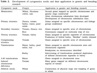 role of Chromosome variations in crop improvement in cereal crops | PPTX
