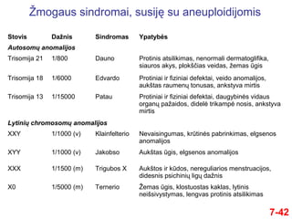 Žmogaus sindromai, susiję su aneuploidijomis
Stovis Dažnis Sindromas Ypatybės
Autosomų anomalijos
Trisomija 21 1/800 Dauno Protinis atsilikimas, nenormali dermatoglifika,
siauros akys, plokščias veidas, žemas ūgis
Trisomija 18 1/6000 Edvardo Protiniai ir fiziniai defektai, veido anomalijos,
aukštas raumenų tonusas, ankstyva mirtis
Trisomija 13 1/15000 Patau Protiniai ir fiziniai defektai, daugybinės vidaus
organų pažaidos, didelė trikampė nosis, ankstyva
mirtis
Lytinių chromosomų anomalijos
XXY 1/1000 (v) Klainfelterio Nevaisingumas, krūtinės pabrinkimas, elgsenos
anomalijos
XYY 1/1000 (v) Jakobso Aukštas ūgis, elgsenos anomalijos
XXX 1/1500 (m) Trigubos X Aukštos ir kūdos, nereguliarios menstruacijos,
didesnis psichinių ligų dažnis
X0 1/5000 (m) Ternerio Žemas ūgis, klostuostas kaklas, lytinis
neišsivystymas, lengvas protinis atsilikimas
7-42
 