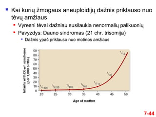 7-44
 Kai kurių žmogaus aneuploidijų dažnis priklauso nuo
tėvų amžiaus
 Vyresni tėvai dažniau susilaukia nenormalių palikuonių
 Pavyzdys: Dauno sindromas (21 chr. trisomija)

Dažnis ypač priklauso nuo motinos amžiaus
 