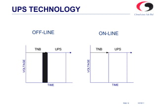 Ups Protection UPS (Uninterrupted Power Supply) - Power Protection Solution | PPT