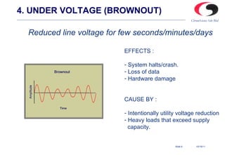 Undervoltage UPS (Uninterrupted Power Supply) - Power Protection Solution | PPT