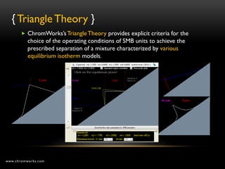 { Triangle Theory }
        ChromWorks’s Triangle Theory provides explicit criteria for the
          choice of the operating conditions of SMB units to achieve the
          prescribed separation of a mixture characterized by various
          equilibrium isotherm models.




www.chromworks.com
 