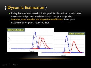{ Dynamic Estimation }
        Using the user interface that is designed for dynamic estimation, one
          can utilize real process model to extract design data (such as
          isotherm, mass transfer, and dispersion coefficients) from your
          experimental or plant measured data.

      Before Estimation
                                                                   After Estimation




www.chromworks.com
 