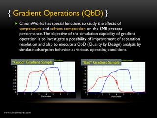 { Gradient Operations (QbD) }
        ChromWorks has special functions to study the effects of
          temperature and solvent composition on the SMB process
          performance. The objective of the simulation capability of gradient
          operation is to investigate a possibility of improvement of separation
          resolution and also to execute a QbD (Quality by Design) analysis by
          simulate adsorption behavior at various operating conditions.

     “Good” Gradient Sample                   “Bad” Gradient Sample




www.chromworks.com
 