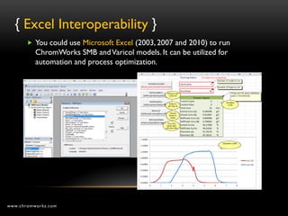 { Excel Interoperability }
        You could use Microsoft Excel (2003, 2007 and 2010) to run
          ChromWorks SMB and Varicol models. It can be utilized for
          automation and process optimization.




www.chromworks.com
 