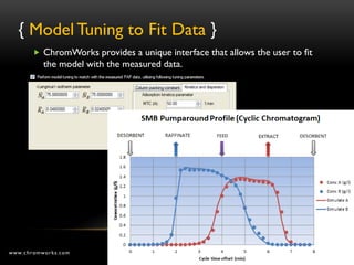 { Model Tuning to Fit Data }
        ChromWorks provides a unique interface that allows the user to fit
          the model with the measured data.




www.chromworks.com
 