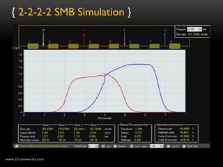 { 2-2-2-2 SMB Simulation }




www.chromworks.com
 
