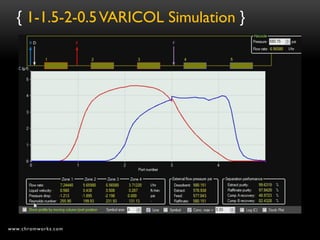 { 1-1.5-2-0.5 VARICOL Simulation }




www.chromworks.com
 