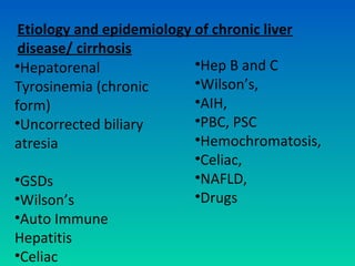 Chronic hepatitis ppt | PPT