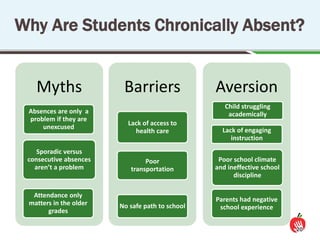 Chronic-Absence-Background-Spring-2014.pptx