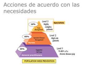 Acciones de acuerdo con las necesidades 25% 65% 10% General practitioners Nurses Specialists 