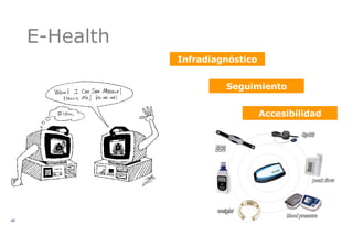 E-Health Infradiagnóstico Seguimiento Accesibilidad 