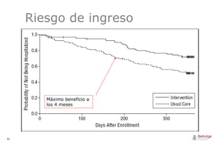 Riesgo de ingreso Máximo beneficio a los 4 meses 
