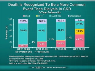Chronic Kidney Disease Silent Epidemic PPT