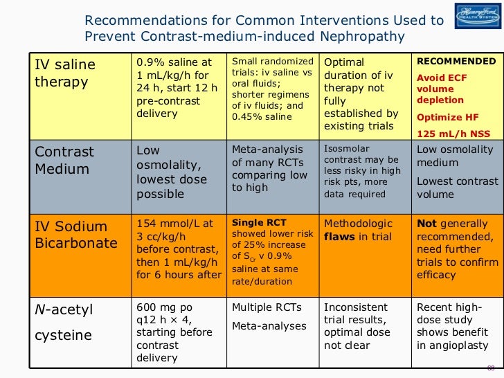 Sodium Bicarbonate Dosage Chronic Kidney Disease - Captions More