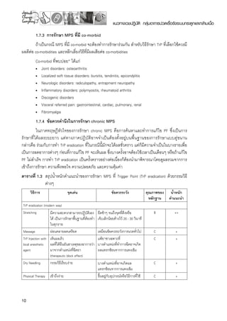 10
แนวทางเวชปฏิบัติ กลุ่มอาการปวดเรื้อรังระบบกระดูกและกล้ามเนื้อ
1.7.3	 การรักษา MPS ที่มี co-morbid
ถ้าเป็นกรณี MPS ที่มี co-morbid จะต้องทำการรักษาร่วมกัน สำหรับวิธีรักษา TrP ที่เลือกใช้ควรมี
ผลดีต่อ co-morbidities และหลีกเลี่ยงวิธีที่มีผลเสียต่อ co-morbidities 
Co-morbid ที่พบบ่อย(4)
ได้แก่
•	 Joint disorders: osteoarthritis
•	 Localized soft tissue disorders: bursitis, tendinitis, epicondylitis
•	 Neurologic disorders: radiculopathy, entrapment neuropathy
•	 Inflammatory disorders: polymyositis, rheumatoid arthritis
•	 Discogenic disorders
•	 Visceral referred pain: gastrointestinal, cardiac, pulmonary, renal
•	 Fibromyalgia
1.7.4	 ข้อควรคำนึงในการรักษา chronic MPS 
ในภาคทฤษฎีหัวใจของการรักษา chronic MPS คือการค้นหาและทำการแก้ไข PF ซึ่งเป็นการ
รักษาที่ได้ผลระยะยาว แต่ทางภาคปฏิบัติอาจจำเป็นต้องตั้งอยู่บนพื้นฐานของการรักษาแบบคู่ขนาน
กล่าวคือ ร่วมกับการทำ TrP eradication ที่ในกรณีนี้มักจะได้ผลชั่วคราว แต่ก็มีความจำเป็นในบางรายเพื่อ
เป็นการลดอาการต่างๆ ก่อนที่การแก้ไข PF จะเห็นผล ซึ่งบางครั้งอาจต้องใช้เวลาเป็นเดือนๆ หรือถ้าแก้ไข
PF ไม่สำเร็จ การทำ TrP eradication เป็นครั้งคราวอย่างต่อเนื่องก็ต้องนำมาพิจารณาโดยดูผลรวมจากการ
เข้าถึงการรักษา ความพึงพอใจ ความปลอดภัย และความคุ้มค่า
ตารางที่ 1.3	 สรุปน้ำหนักคำแนะนำของการรักษา MPS ที่ Trigger Point (TrP eradication) ด้วยกรรมวิธี 

	 ต่างๆ 
วิธีการ
 จุดเด่น
 ข้อควรระวัง
 คุณภาพของ
หลักฐาน
น้ำหนัก

คำแนะนำ
TrP eradication (modern way)
Stretching
 มีความสะดวกสามารถปฏิบัติเอง
ได้ เป็นการรักษาพื้นฐานที่ต้องทำ
ในทุกราย
ยืดช้าๆ จนถึงจุดที่ตึงหรือ

เจ็บเล็กน้อยค้างไว้ 20 - 30 วินาที
B
 ++
Massage
 ผ่อนคลายลดเครียด 
 เหมือนข้อควรระวังการนวดทั่วไป
 C
 +
TrP Injection with
local anesthetic
agent
เห็นผลเร็ว
ผลที่ได้ยืนยันสาเหตุของอาการว่า
มาจากตำแหน่งที่ฉีดยา
(therapeutic block effect)
แพ้ยาชาเฉพาะที่
บางตำแหน่งที่ทำการฉีดอาจเกิด
ผลแทรกซ้อนจากการแทงเข็ม
C
 +
Dry Needling
 กรรมวิธีเรียบง่าย
 บางตำแหน่งที่อาจเกิดผล
แทรกซ้อนจากการแทงเข็ม
C
 +
Physical Therapy
 เข้าถึงง่าย
 ขึ้นอยู่กับอุปกรณ์หรือวิธีการที่ใช้
 C
 +
 