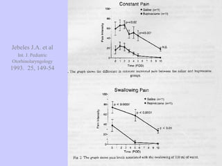 Jebeles J.A. et al Int. J. Pediatric   Otorhinolaryngology 1993.  25, 149-54 