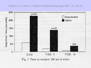 Jebeles J.A. et al,Int. J. Pediatric Otorhinolaryngology , 1993.  25, 149-54 