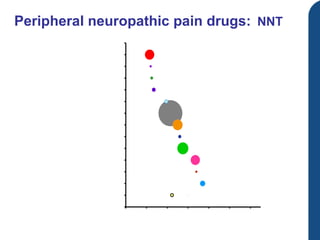 tramadol and gabapentin for nerve pain