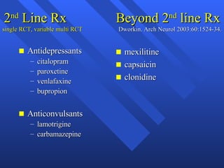 Secondary Rx Chronic Pain After Surgery Molecules | PPS