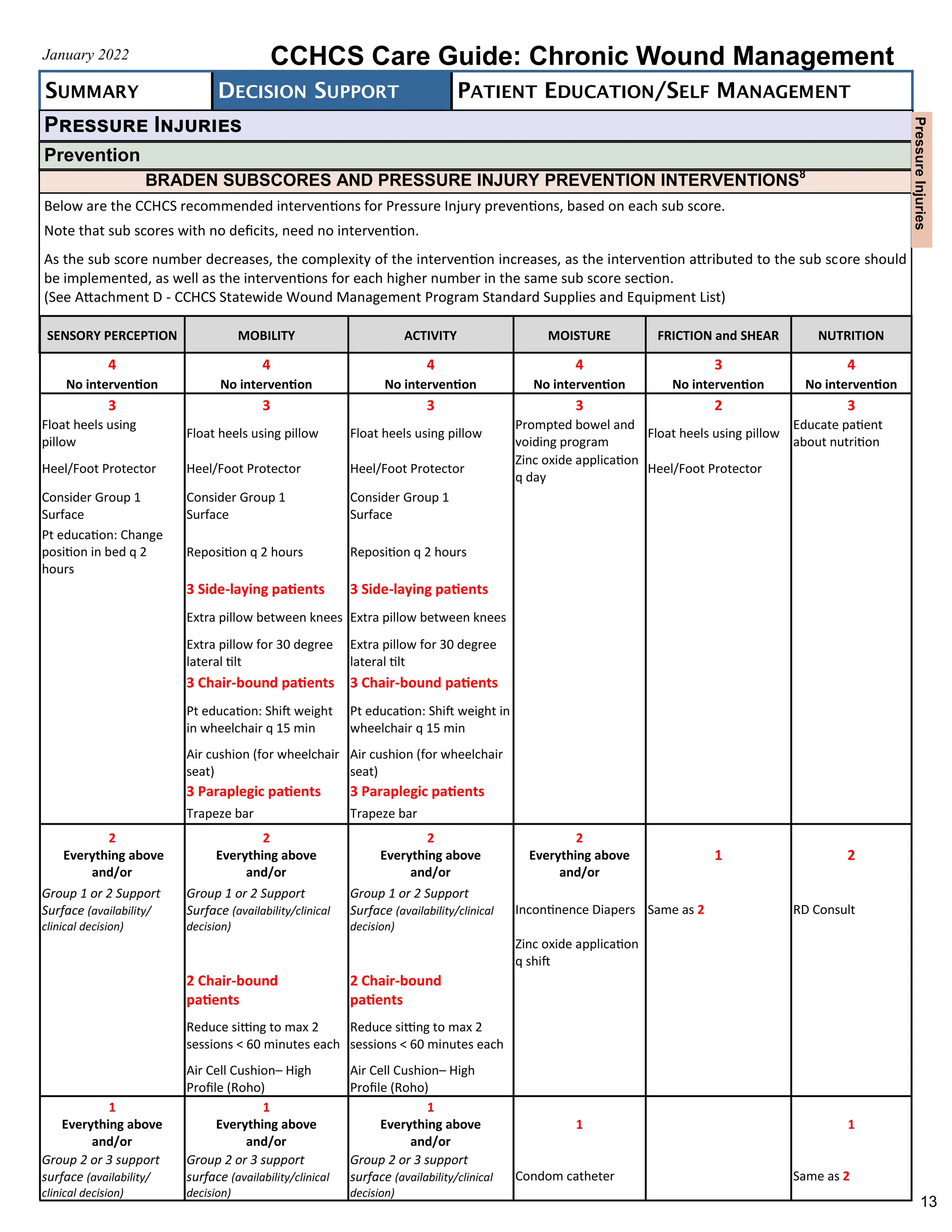 Wound Management Process Map Chronic Wound management- a flowchart.pdf | Free Download
