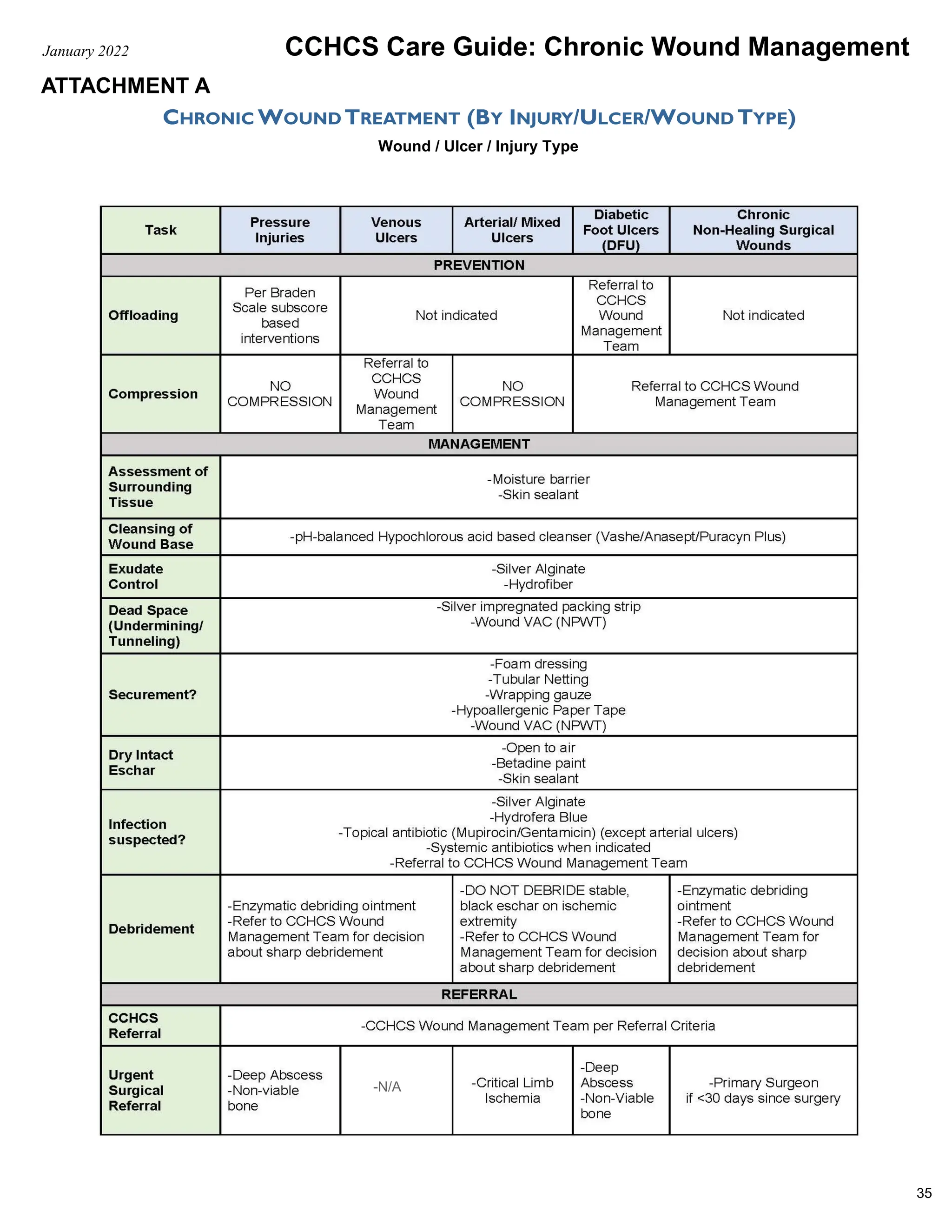 Wound Management Process Map Chronic Wound management- a flowchart.pdf | Free Download