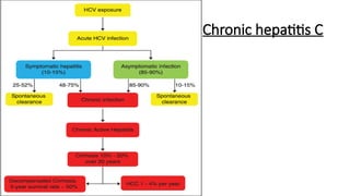 chronic hepatitis and their treatment details | PPTX