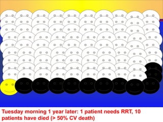 Prepared by D. Chaplin
Tuesday morning 1 year later: 1 patient needs RRT, 10
patients have died (> 50% CV death)
 