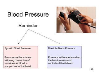 Blood Pressure Reminder Systolic Blood Pressure Pressure on the arteries following contraction of ventricles as blood is pumped out of the heart  Diastolic Blood Pressure  Pressure in the arteries when the heart relaxes and ventricles fill with blood 
