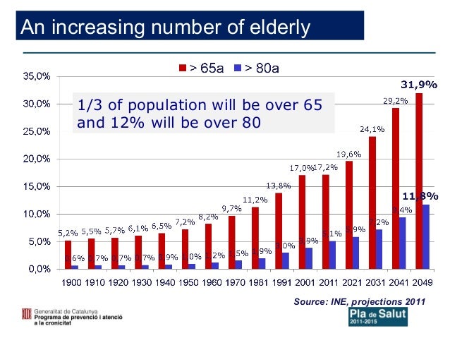 Number Of Long Term Care Beds In Canada Number Of Long Term Care Beds In Canada