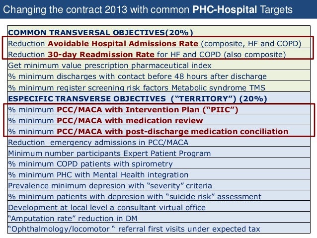 Journey from the Chronic Condition Care Program to a New 