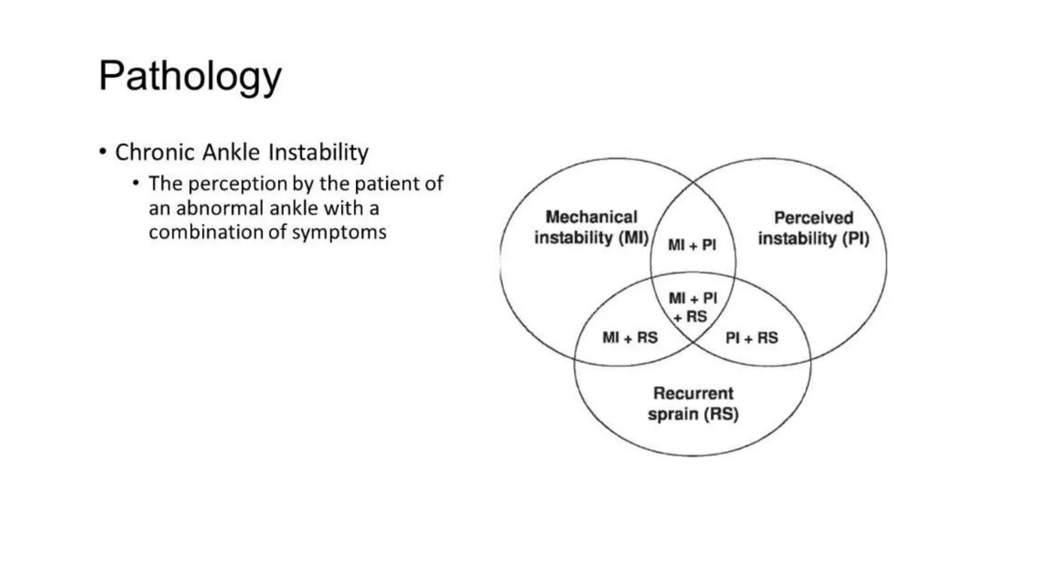 Chronic ankle instability | PPTX