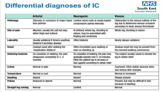 Chronic Arterial Diseases - Chronic Limb Ischemia | PDF