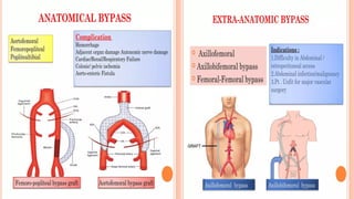 Chronic Arterial Diseases - Chronic Limb Ischemia | PDF
