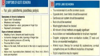 Chronic Arterial Diseases - Chronic Limb Ischemia | PDF