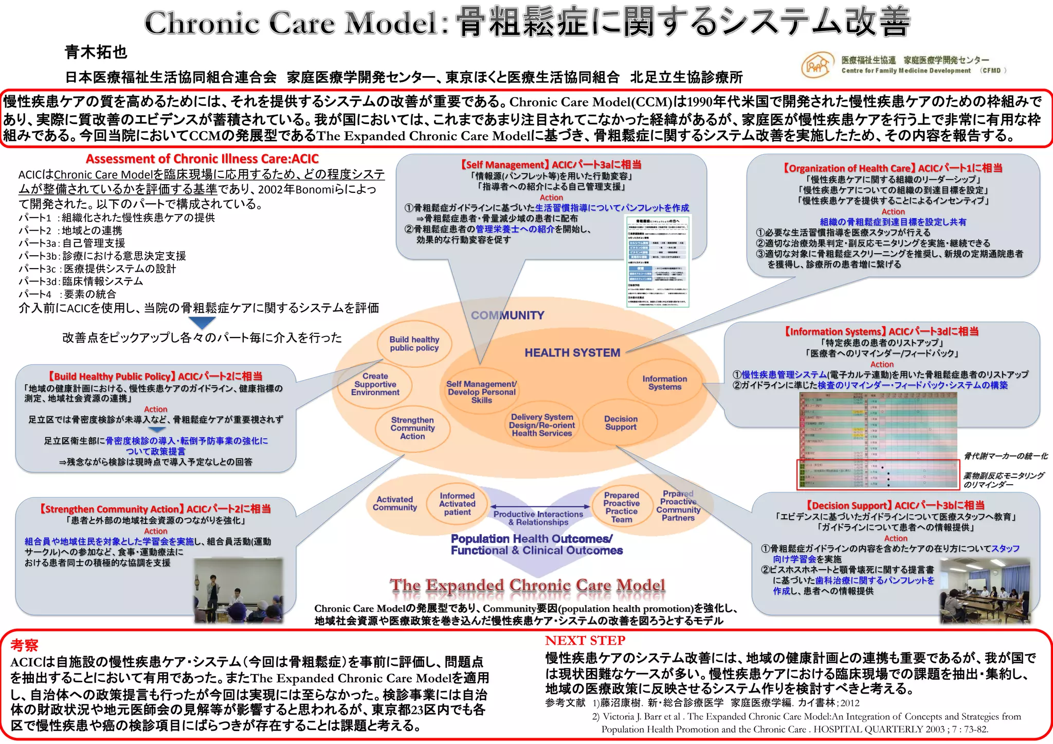 Chronic care model ポートフォリオ | PPTX