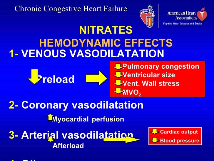 Congestive Heart Failure as related to Vasodilators Pictures