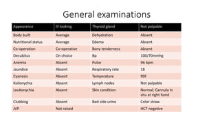 General examinations
Appearance Ill looking Thyroid gland Not palpable
Body built Average Dehydration Absent
Nutritional status Average Edema Absent
Co-operation Co-operative Bony tenderness Absent
Decubitus On choice Bp 100/70mmhg
Anemia Absent Pulse 96 bpm
Jaundice Absent Respiratory rate 18
Cyanosis Absent Temperature 99F
Koilonychia Absent Lymph nodes Not palpable
Leukonychia Absent Skin condition Normal; Cannula in
situ at right hand
Clubbing Absent Bed side urine Color straw
JVP Not raised HCT negetive
 