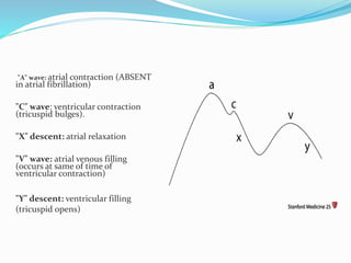 "A" wave: atrial contraction (ABSENT
in atrial fibrillation)
"C" wave: ventricular contraction
(tricuspid bulges).
"X" descent: atrial relaxation
"V" wave: atrial venous filling
(occurs at same of time of
ventricular contraction)
"Y" descent: ventricular filling
(tricuspid opens)
 