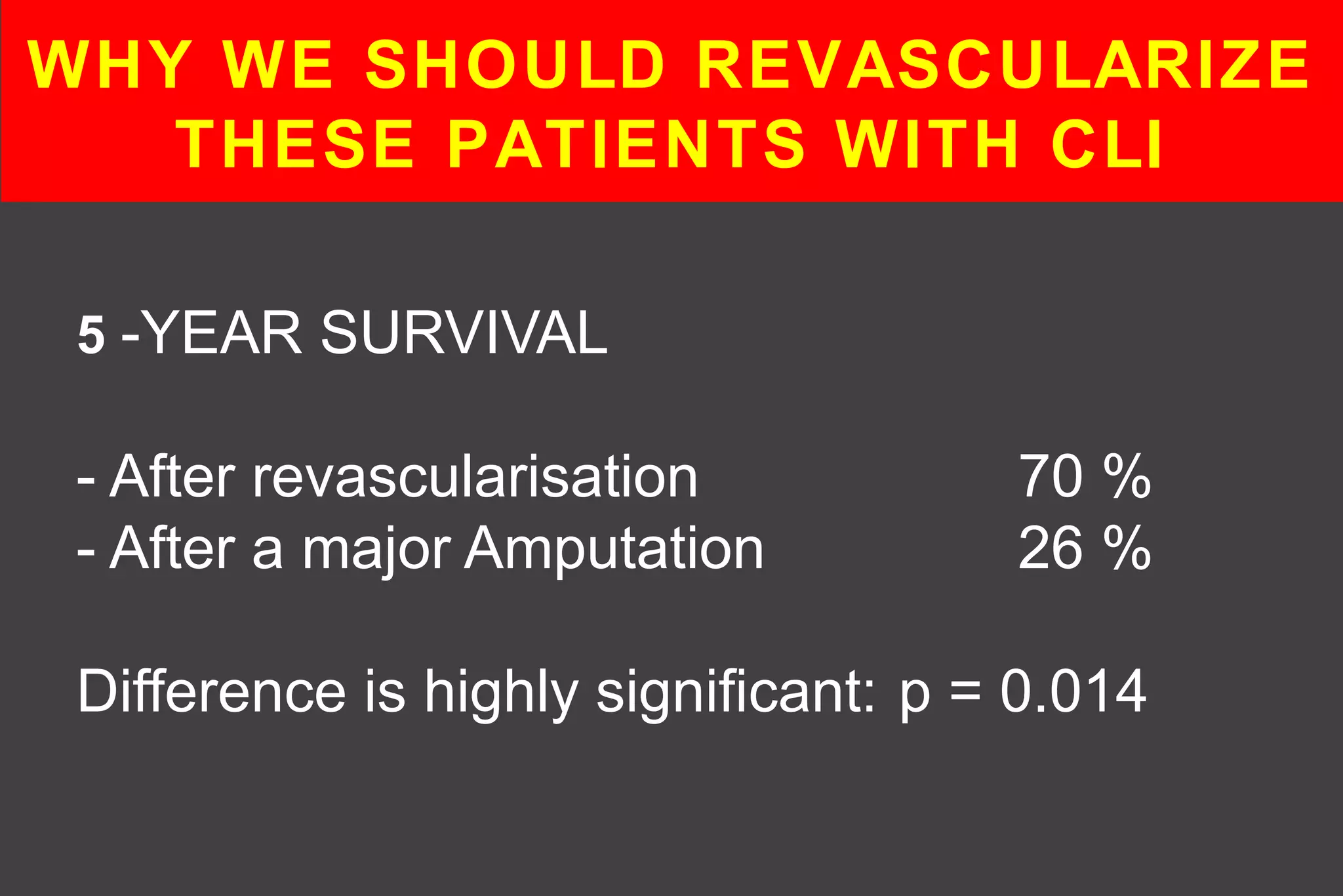 WHY WE SHOULD REVASCULARIZE
THESE PATIENTS WITH CLI
5 -YEAR SURVIVAL
- After revascularisation 70 %
- After a major Amputation 26 %
Difference is highly significant: p = 0.014
 