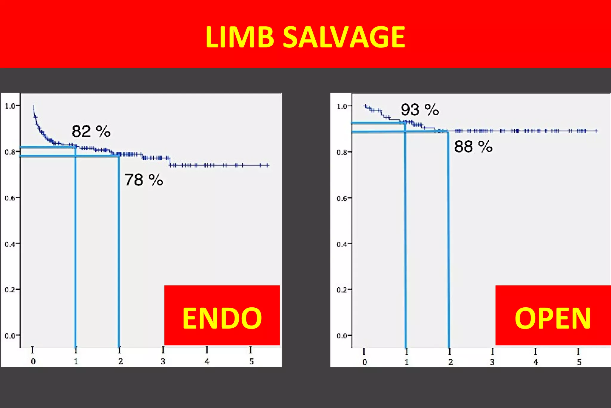 LIMB SALVAGE
ENDO OPEN
 