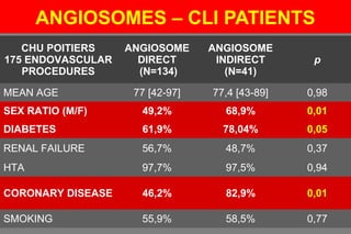 Chronic critical limb ischemia | PPT